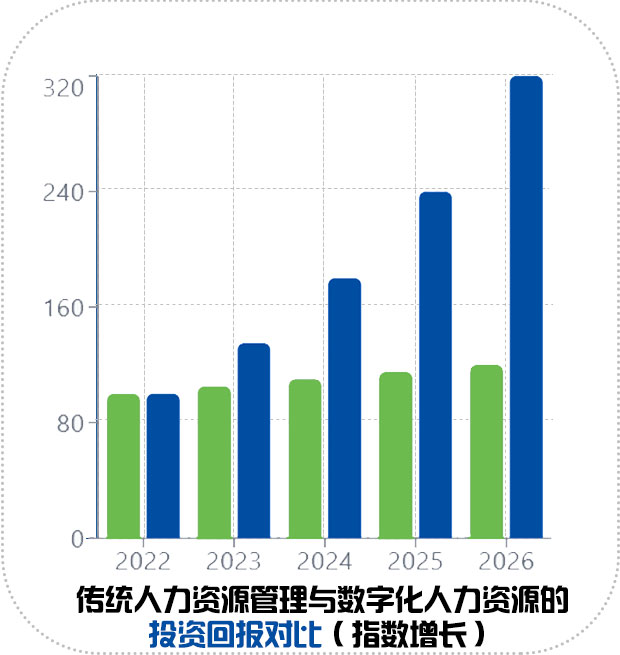 万古科技人力资源数智化解决方案