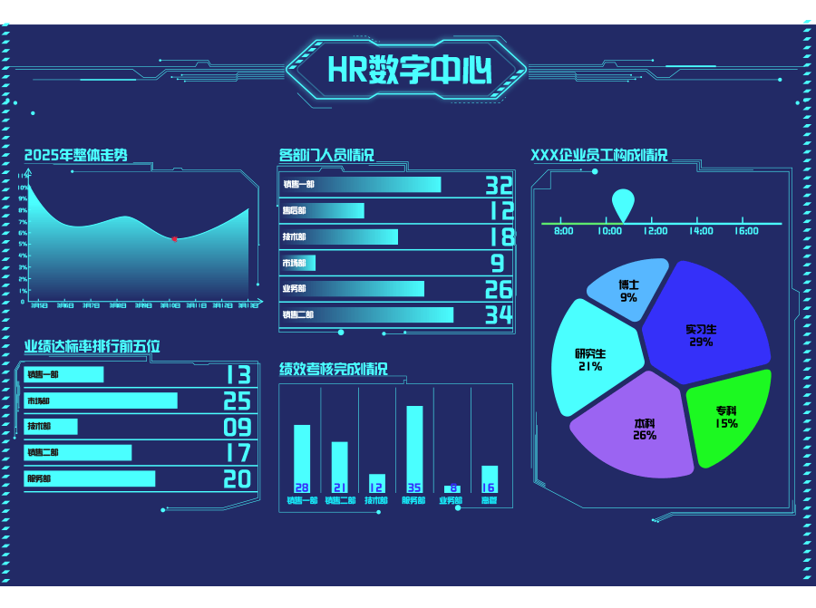 万古科技人力资源数字化解决方案