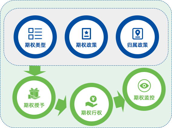 万古科技人事预算管理系统