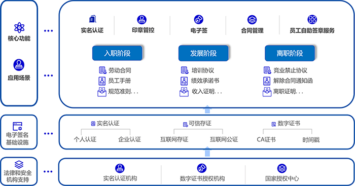 万古科技电子签名服务的工作流程图