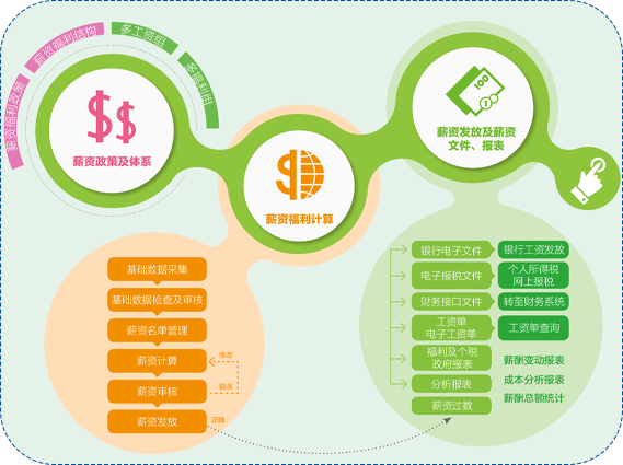 万古科技薪酬福利管理系统