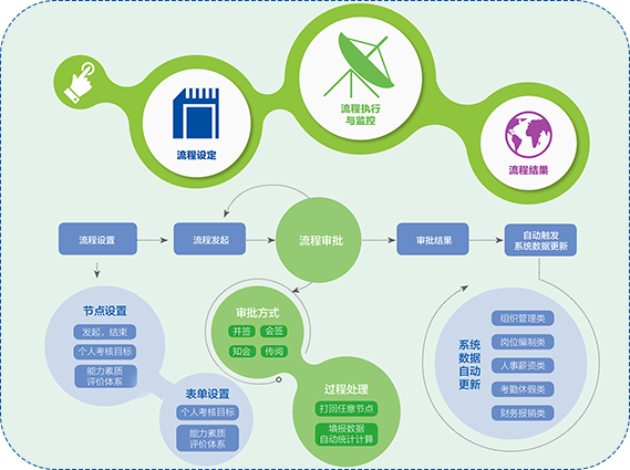 万古科技人事流程管理系统