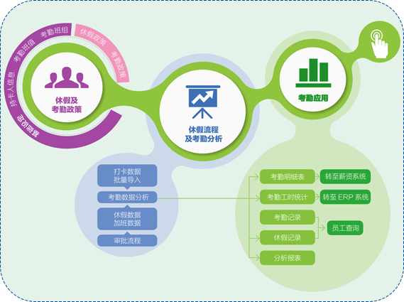 万古科技考勤休假管理系统