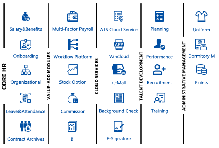 Vanguard Performance Management System