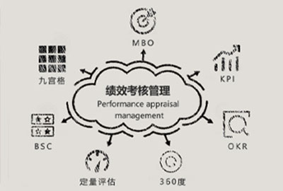 万古科技eHR系统绩效考核