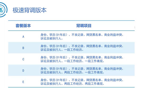 万古科技eHR系统在线极速背调模块版本介绍