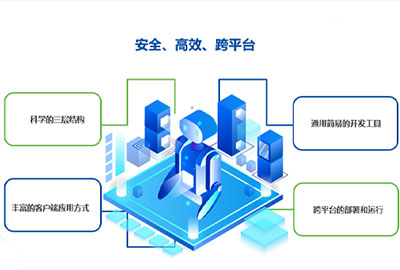 购买eHR系统需要关注的技术点