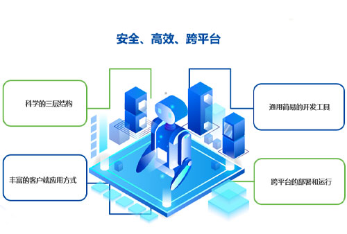 购买人力资源管理系统需要关注的技术点