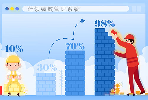 万古科技eHR软件系统蓝领绩效考核办法