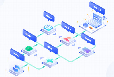 万古科技eHR系统组织架构管理模块