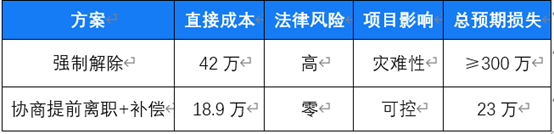 人力资源管理系统怎么帮助企业避免提前让员工离职的状况