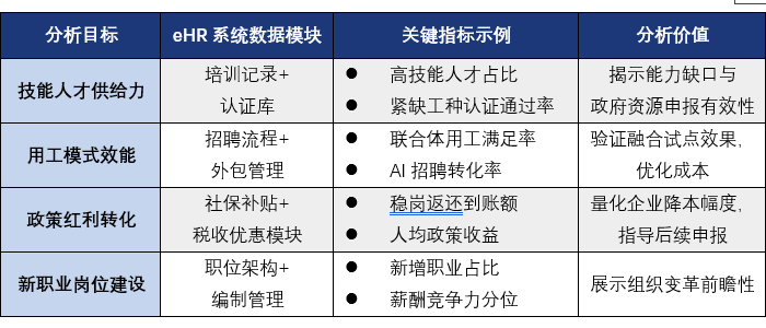 HR软件怎么帮助HR做好半年度报告