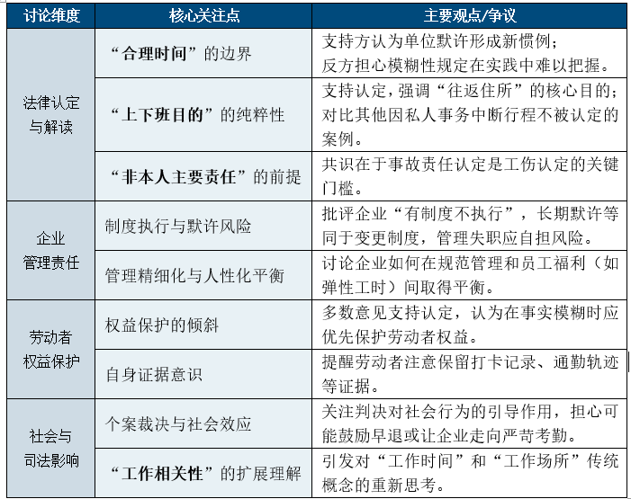 提前7分钟下班车祸死亡被认定工伤事件的关注要点