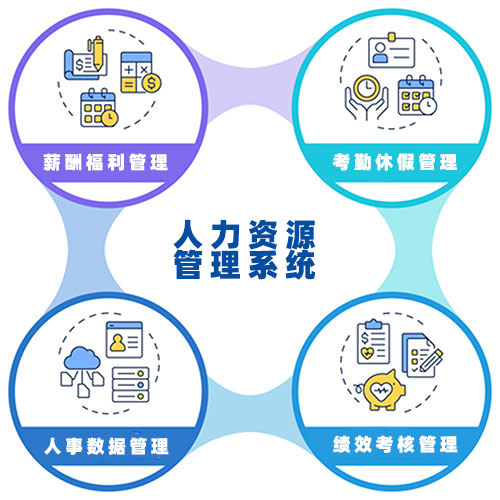 万古科技人力资源管理系统第三方接口系统对接示意