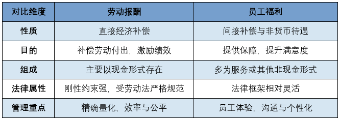 万古科技人力资源管理系统如何帮助企业进行股权管理