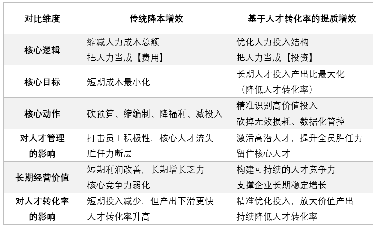 人才转化率怎么通过人力资源管理系统进行管理