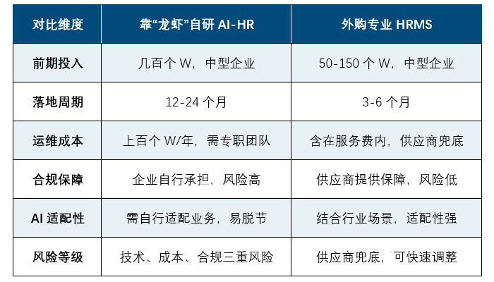 自研人力资源管理系统可以借助AI大模型开展嘛
