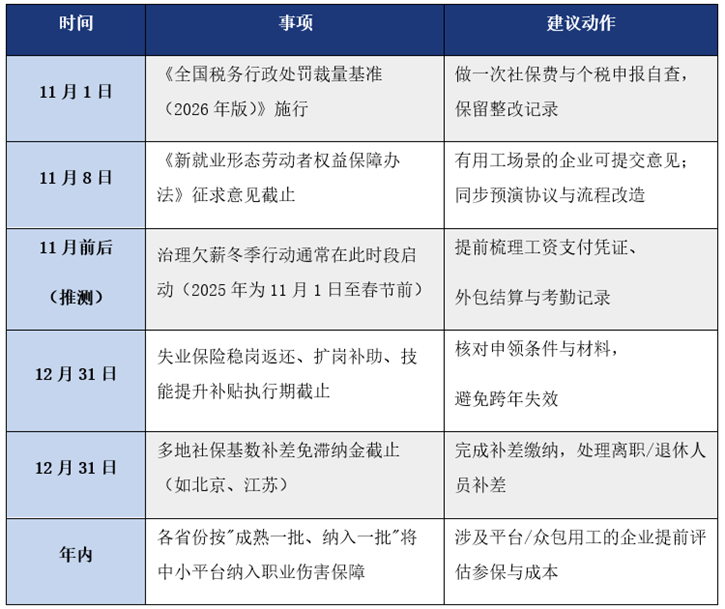 2026年10月到12月期间,人力资源从业者需要重点关注的时间节点