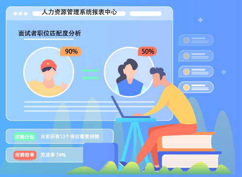 北京威科HR管理系统概念图