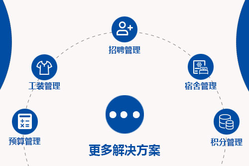 万古科技eHR系统